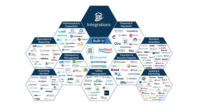 Rent Manager Integrations 